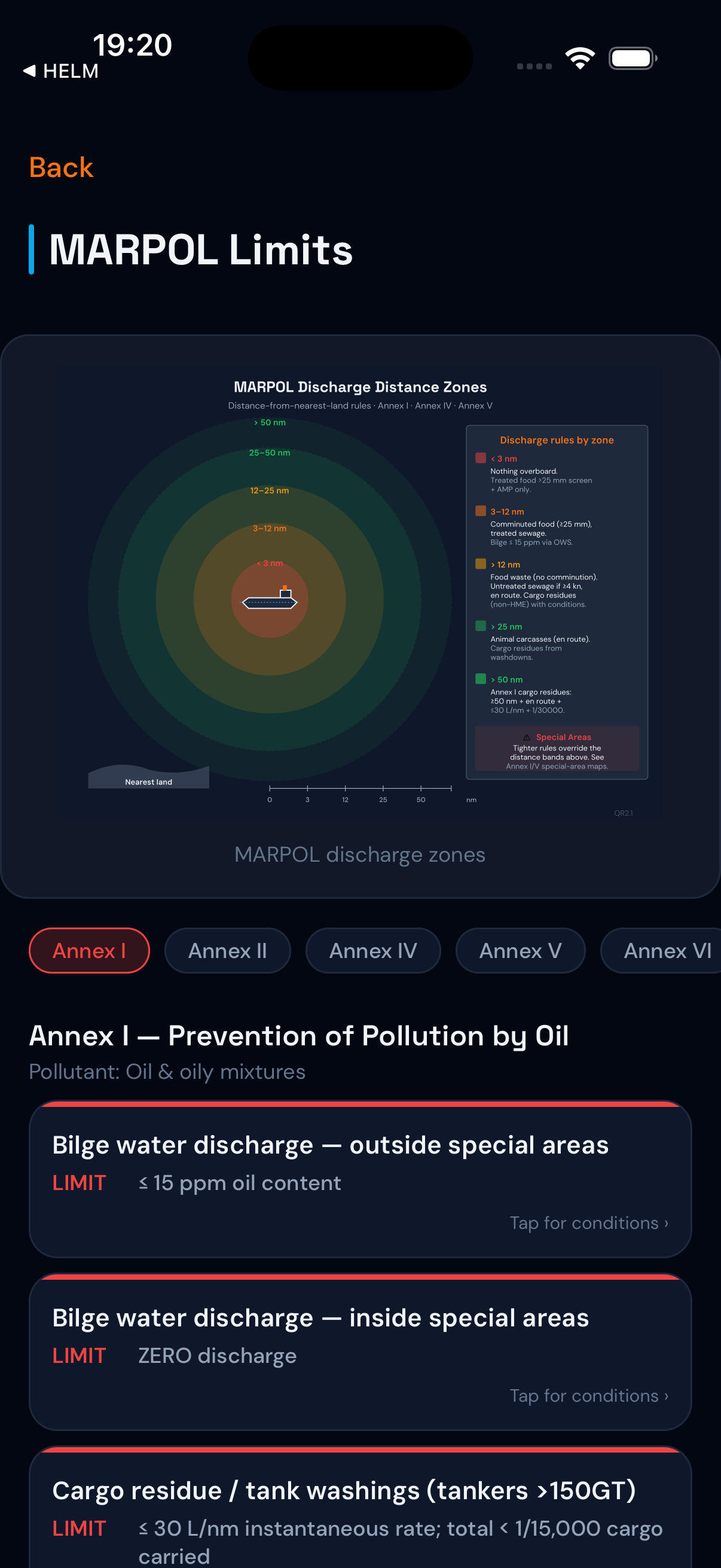 MARPOL discharge limits quick reference with distance zones diagram