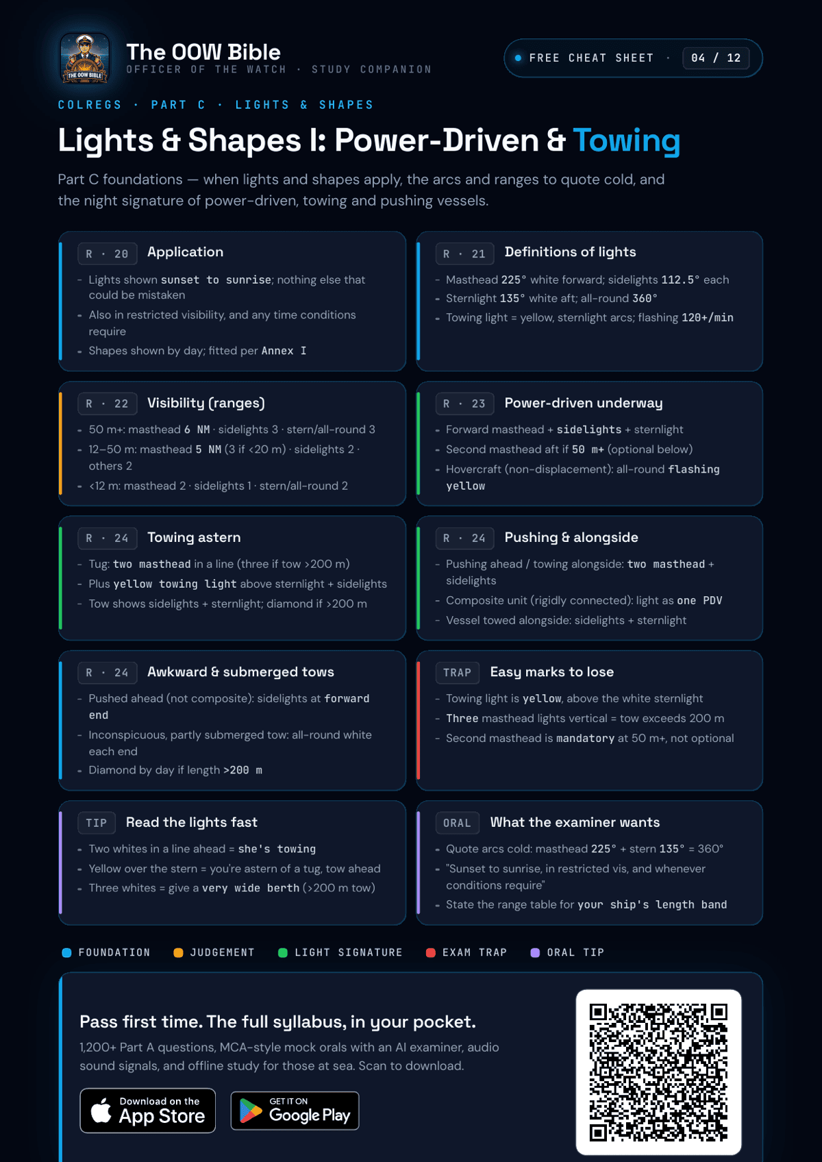 COLREGs lights and shapes cheat sheet part 1 — power-driven vessels and towing, Rules 20 to 24