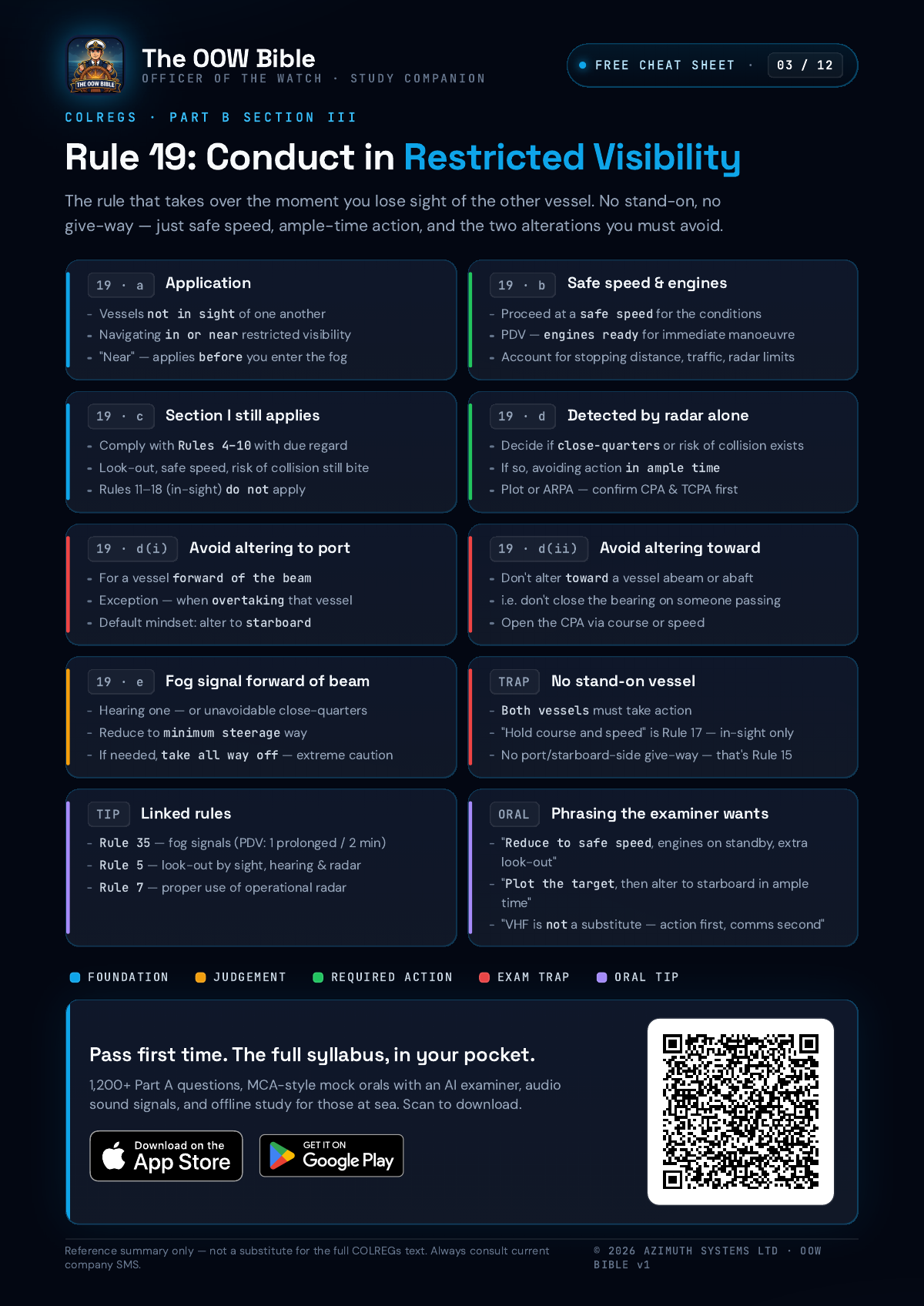COLREGs Rule 19 cheat sheet — Conduct of vessels in restricted visibility
