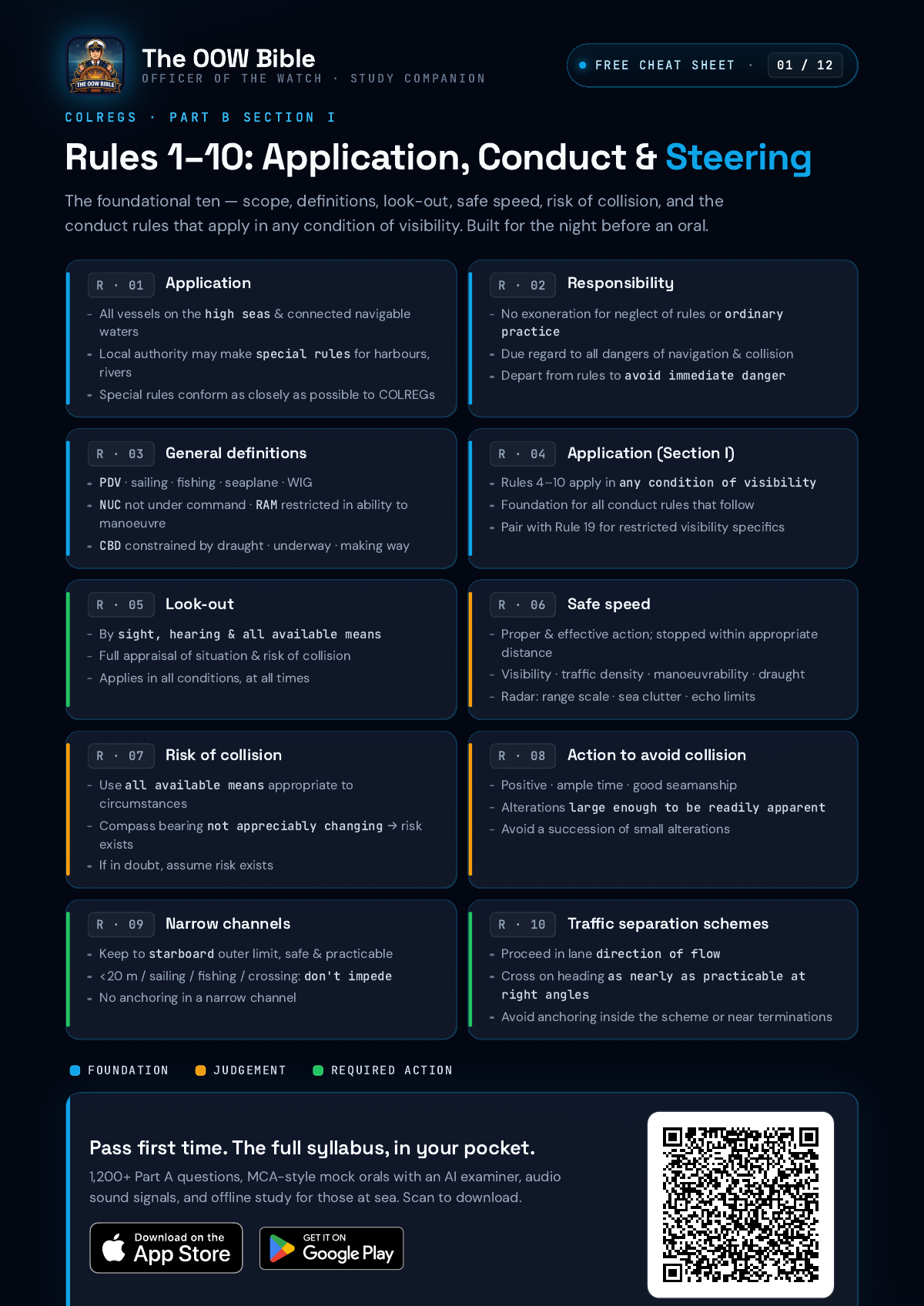 COLREGs Rules 1 to 10 cheat sheet — Application, Conduct and Steering
