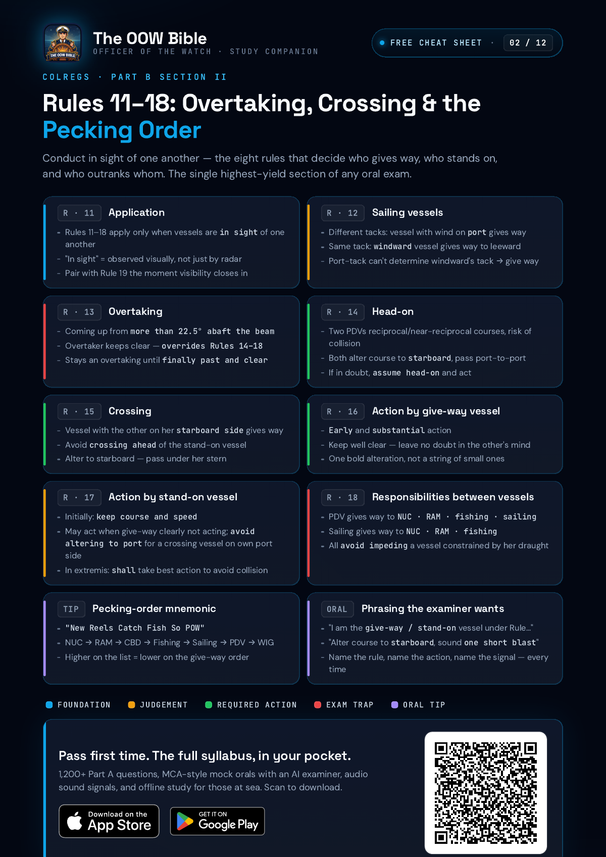 COLREGs Rules 11 to 18 cheat sheet — Overtaking, Crossing and the order of responsibility between vessels