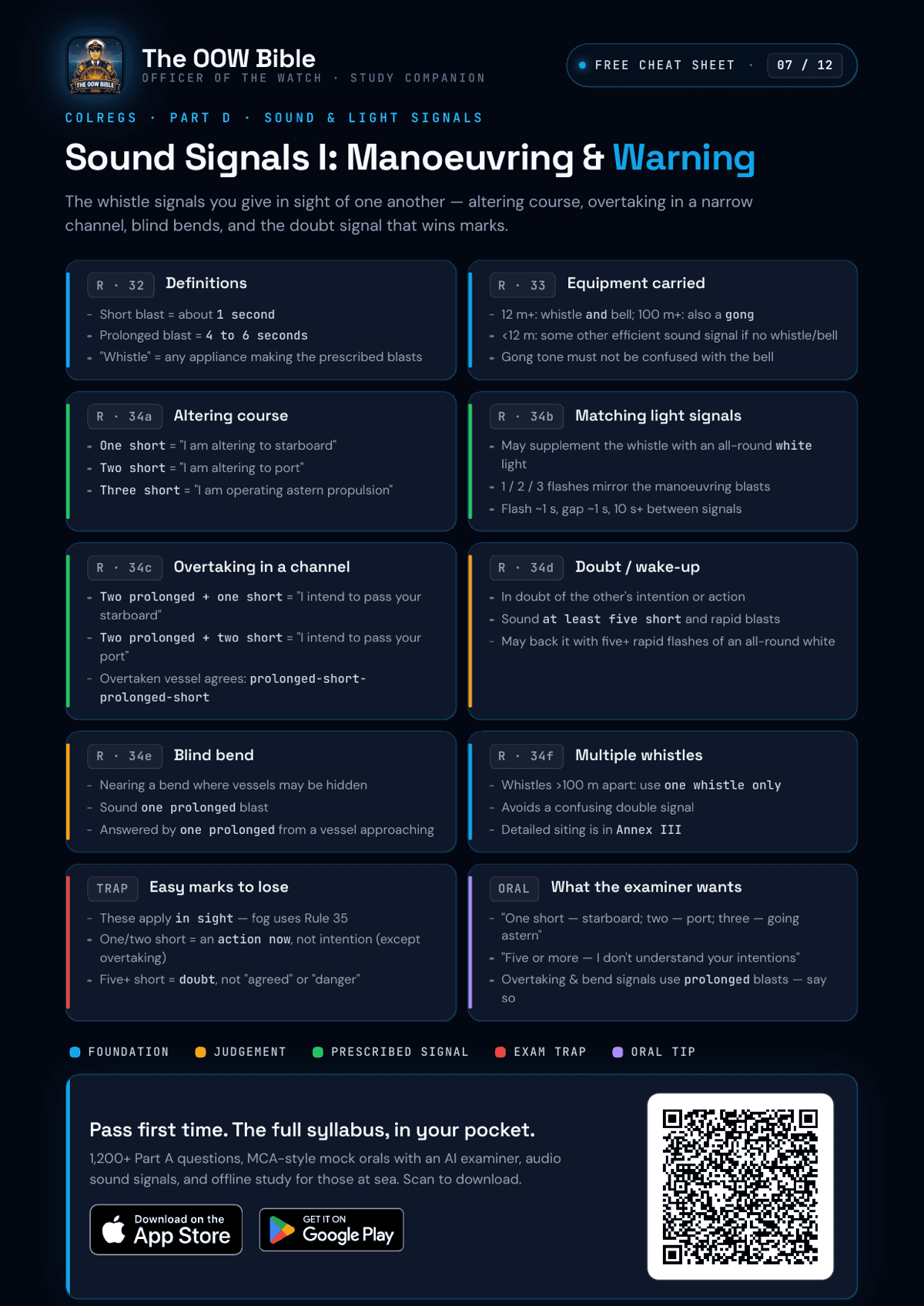 COLREGs sound and light signals cheat sheet part 1 — manoeuvring and warning signals, Rules 32 to 34