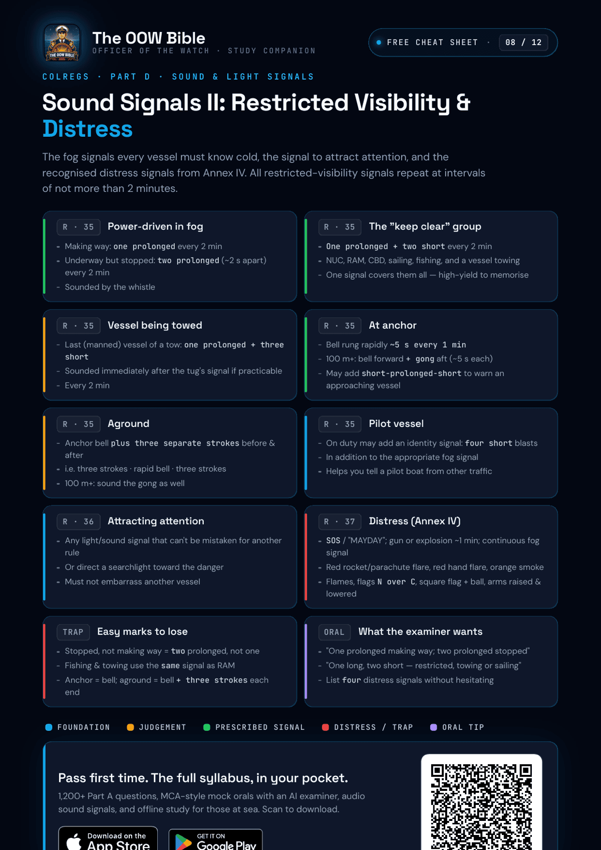 COLREGs sound and light signals cheat sheet part 2 — restricted visibility and distress, Rules 35 to 37 and Annex IV