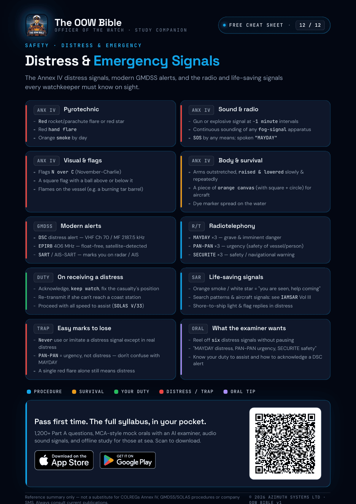 Distress and emergency signals cheat sheet — COLREGs Annex IV, pyrotechnics and GMDSS alerts
