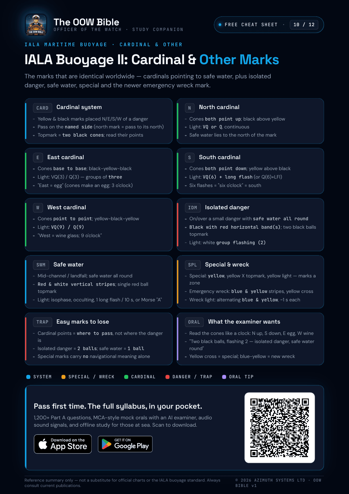 IALA buoyage cheat sheet part 2 — cardinal, isolated danger, safe water, special and emergency wreck marks